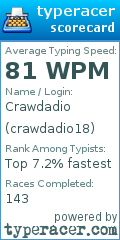 Scorecard for user crawdadio18