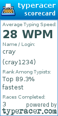Scorecard for user cray1234