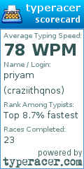 Scorecard for user craziithqnos