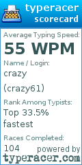 Scorecard for user crazy61