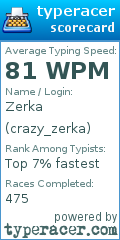 Scorecard for user crazy_zerka