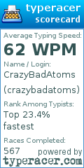 Scorecard for user crazybadatoms
