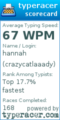 Scorecard for user crazycatlaaady