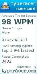 Scorecard for user crazyhairaz