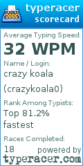 Scorecard for user crazykoala0
