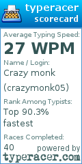 Scorecard for user crazymonk05