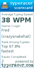 Scorecard for user crazysnakehat