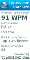 Scorecard for user crazzor
