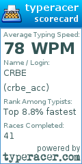 Scorecard for user crbe_acc