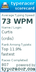Scorecard for user crdis