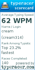 Scorecard for user cream314