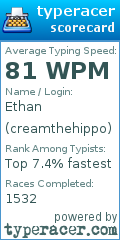 Scorecard for user creamthehippo