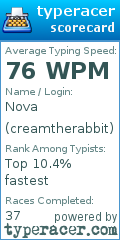 Scorecard for user creamtherabbit