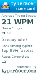 Scorecard for user creapynote