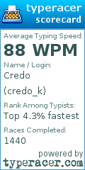 Scorecard for user credo_k