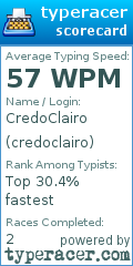 Scorecard for user credoclairo