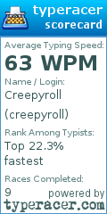 Scorecard for user creepyroll