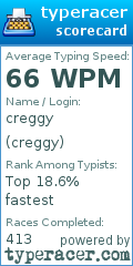 Scorecard for user creggy