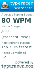 Scorecard for user crescent_rose
