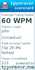 Scorecard for user cricantus