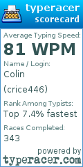 Scorecard for user crice446