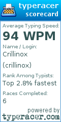 Scorecard for user crillinox