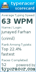 Scorecard for user crimil