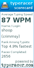 Scorecard for user crimmsy