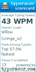 Scorecard for user cringe_io
