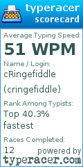 Scorecard for user cringefiddle