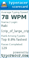 Scorecard for user crip_of_large_crips