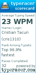 Scorecard for user cris1310