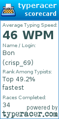 Scorecard for user crisp_69