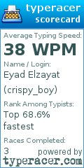 Scorecard for user crispy_boy