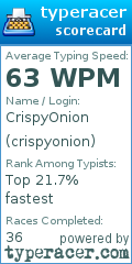 Scorecard for user crispyonion