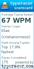 Scorecard for user cristianomessi