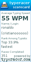 Scorecard for user cristianoooooo