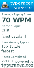 Scorecard for user cristicatalan