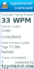 Scorecard for user cristofer0
