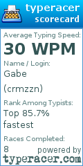 Scorecard for user crmzzn