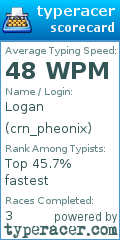 Scorecard for user crn_pheonix