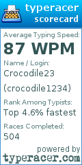 Scorecard for user crocodile1234