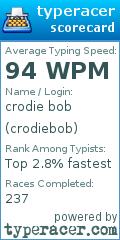 Scorecard for user crodiebob