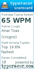 Scorecard for user crogno