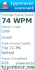 Scorecard for user croii