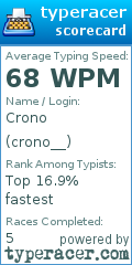 Scorecard for user crono__