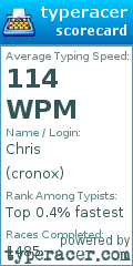 Scorecard for user cronox