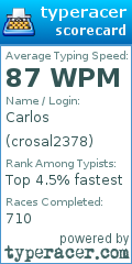 Scorecard for user crosal2378