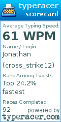 Scorecard for user cross_strike12