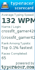 Scorecard for user crossfit_gamer420